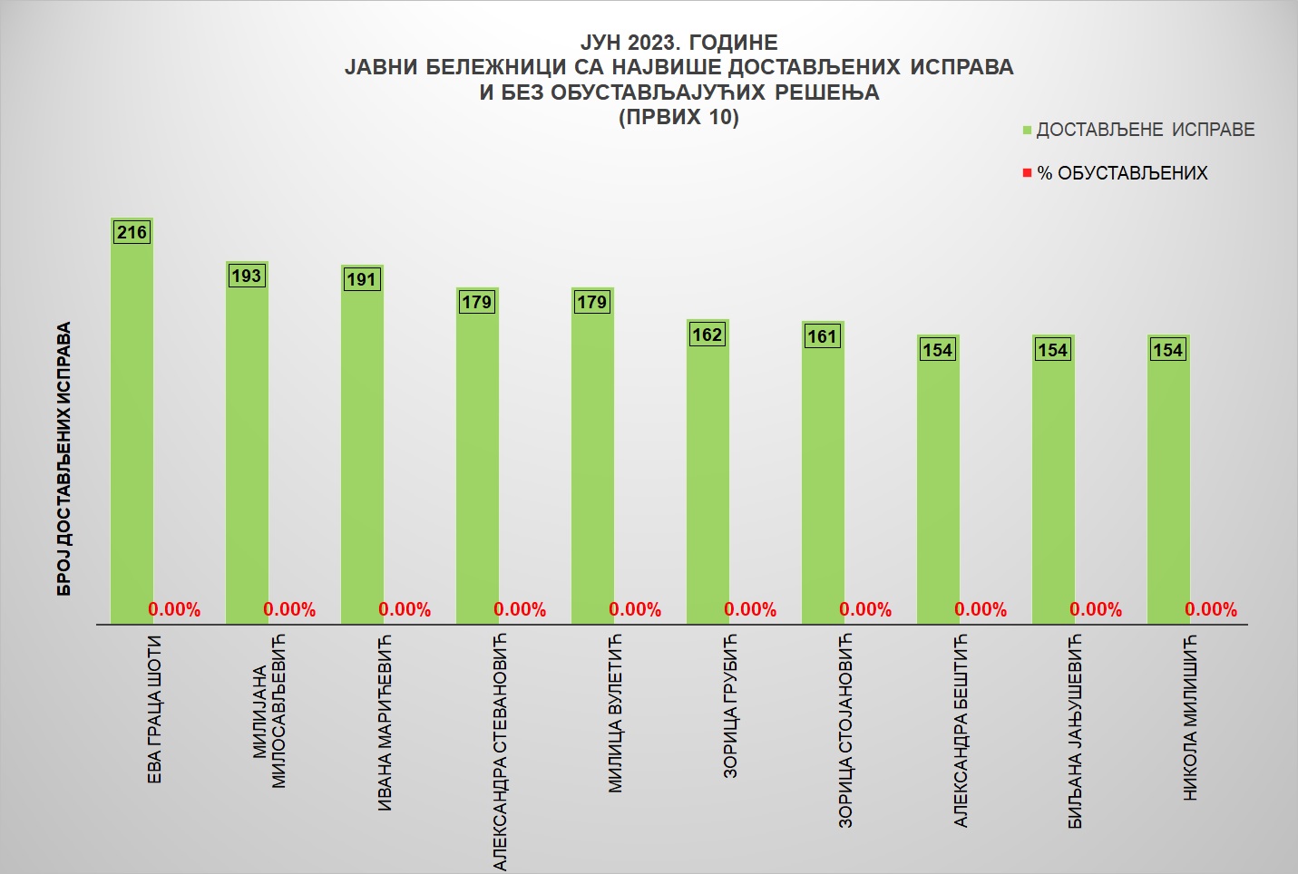 /content/pages/onama/статистика/2023/07/Grafik 3Jn.jpg